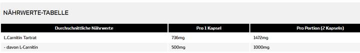 Nutritional values and ingredients All Stars L-Carnitin Tartrat (120 Piece, Capsules, 150 g)