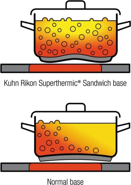 Actual product image Kuhn Rikon Montreux (24 cm, Pot, Stainless steel)