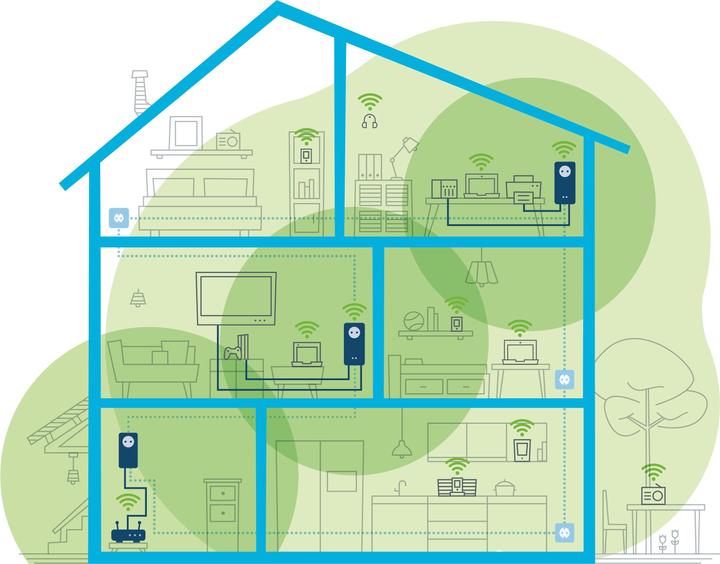 Immagine prodotto Devolo Magic 1 WiFi estensione 2-1-1 (1200 Mbit/s)