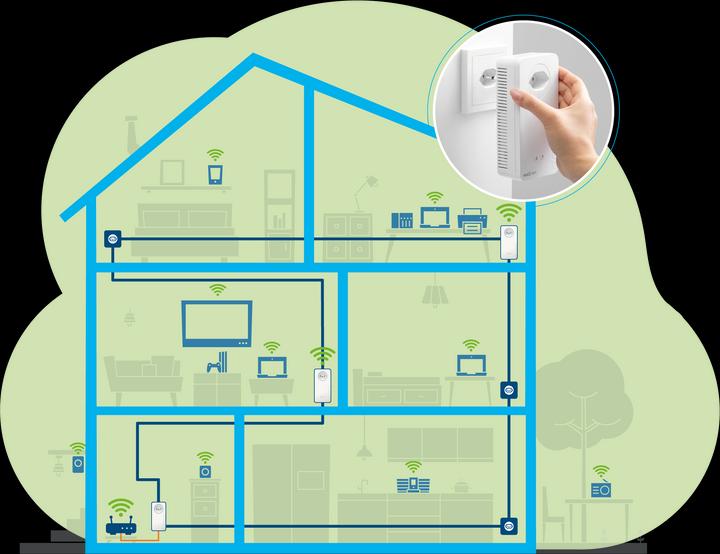 Image du produit Devolo Kit multiroom Magic 2 WiFi next (2400 Mbit/s)