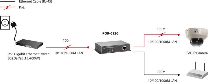 Actual product image LevelOne POR-0120: PoE Extender (Extender)