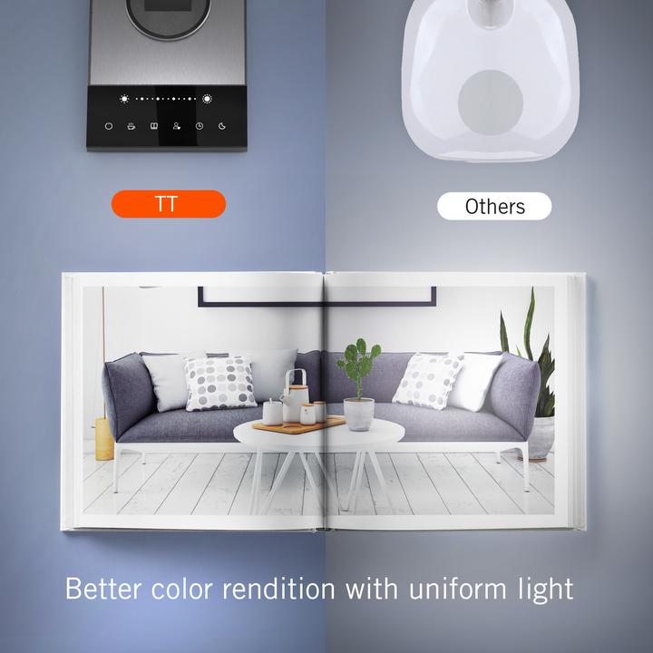 Immagine prodotto Taotronics TT-DL16 (500 lm)