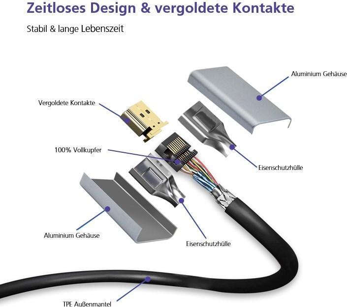 Actual product image Helos DisplayPort – DisplayPort (1 m, DisplayPort)