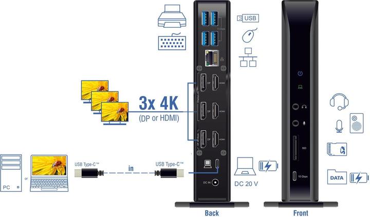 Immagine prodotto Delock Docking station USB Type-C a triplo display con DisplayL (USB-C, 5 Porti)