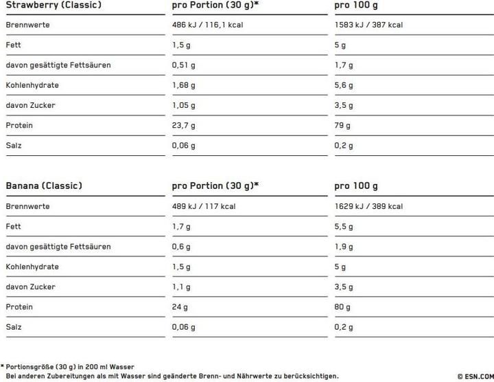 Nährwerte und Zutaten ESN Designer Whey (Natural, 1 Stk., 1000 g)
