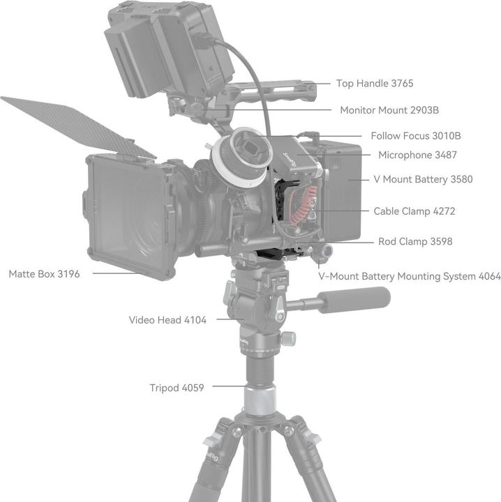 Image du produit SmallRig Black Mamba pour Canon EOS R6 Mark II (Cage)
