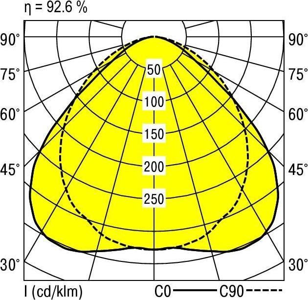 Immagine prodotto Ridi Apparecchi di illuminazione Striscia luminosa a LED VLDF-F180DAWS680B840 (6297 lm)