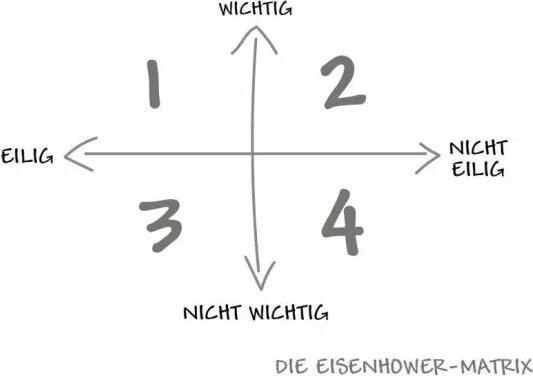 Produktbild GRIP – Die Methode, um alles im Griff zu haben (Deutsch, Rick Pastoor, 2023)