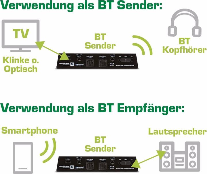 Produktbild InLine Bluetooth Audio Transceiver (Sender & Empfänger)