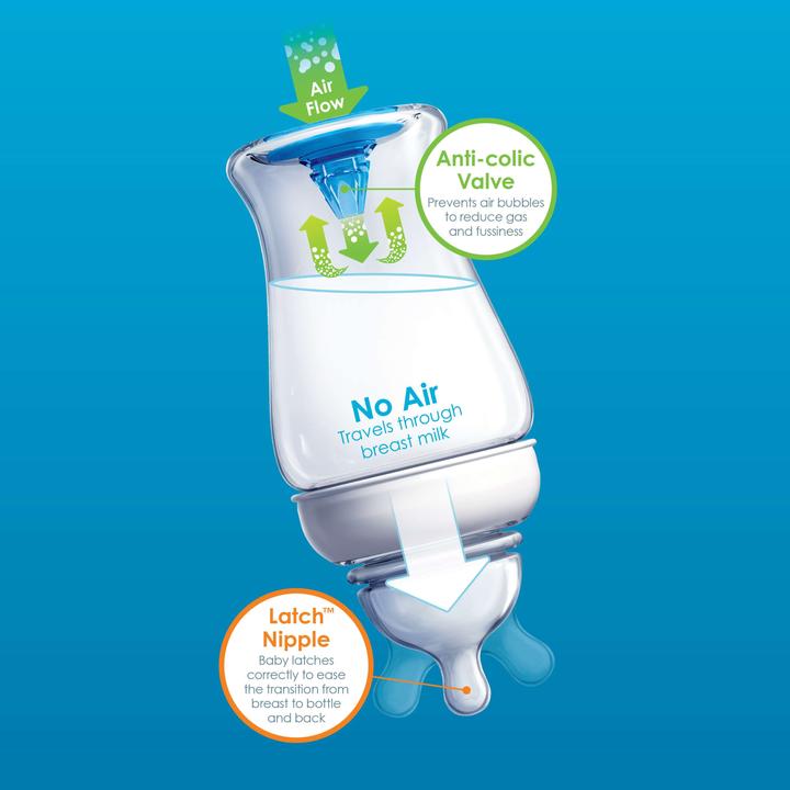 Actual product image Munchkin LATCH 2 pieces baby bottle 240ml with anti-colic valve (240 ml)