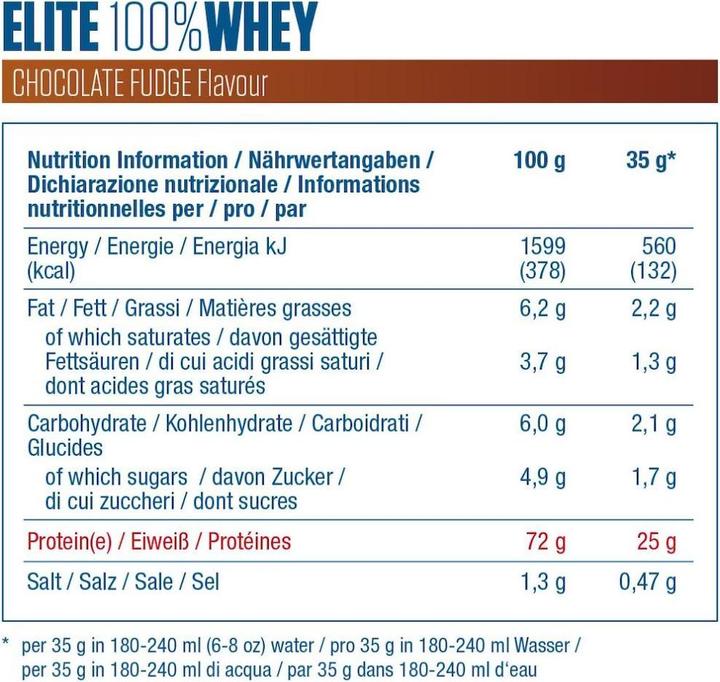 Nutritional values and ingredients Dymatize Elite whey protein (Chocolate Fudge, 1 pcs., 2170 g)