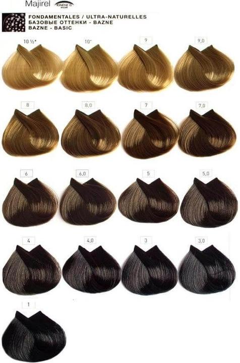 Image du produit L'Oréal Professionnel Majirel (4.0 brun moyen intensif)