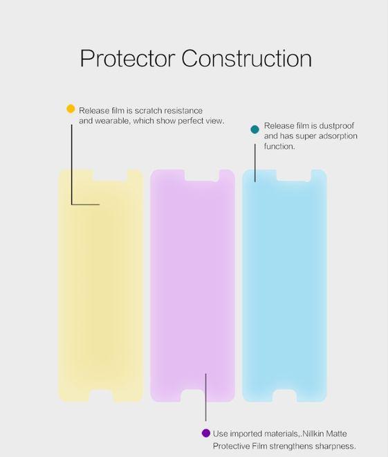 Image du produit Nillkin Série Matte (1 pièce(s), HTC U Play)