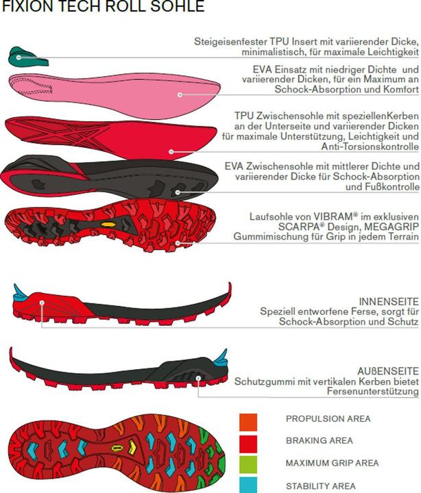 Image du produit Scarpa Ribelle S HD Schuhe (42)
