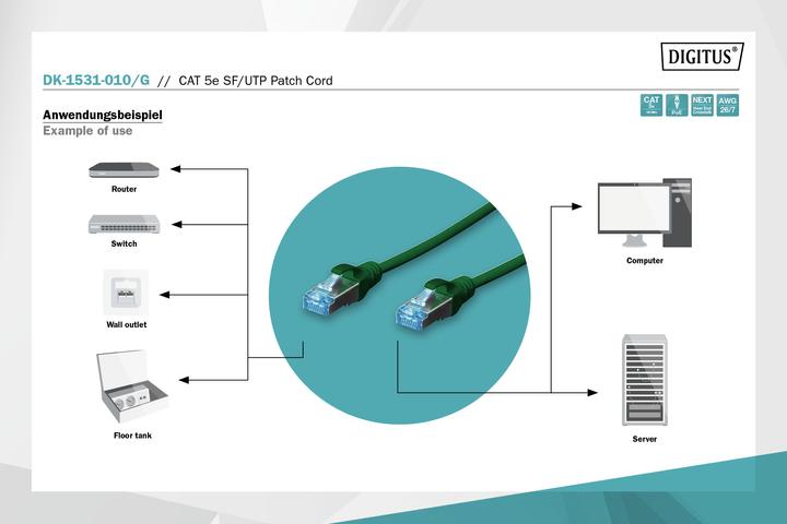 Produktbild Digitus CAT5e SF-UTP Patchk.,1m, Grün (SF/UTP, CAT5e, 1 m)