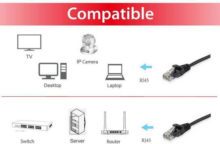 Actual product image equip Patch cable (U/UTP, CAT6a, 10 m)