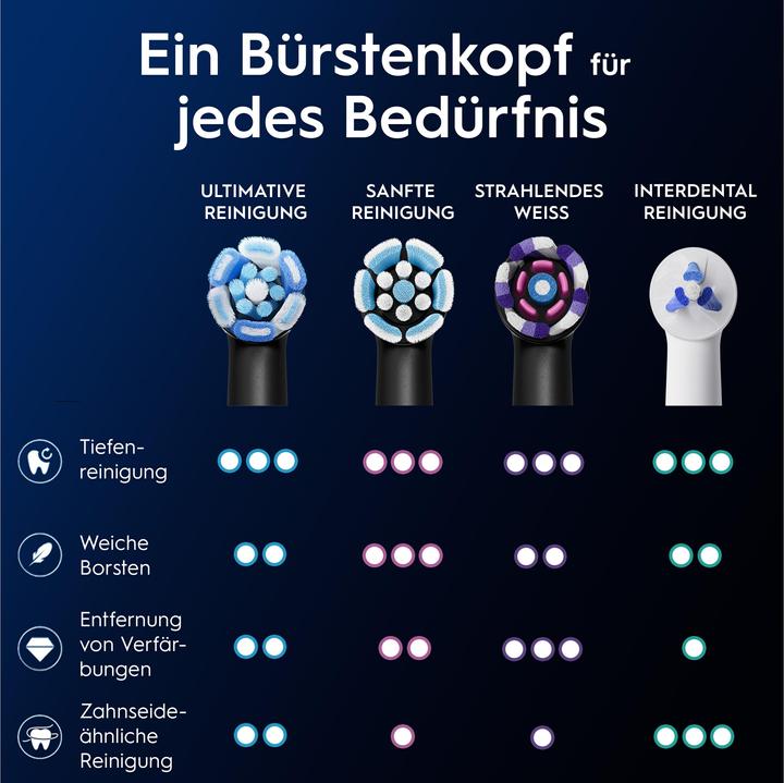 Image du produit Oral-B iO Nettoyage ultime (2 x)