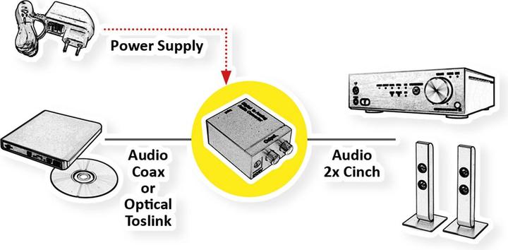 Produktbild Value Audio Konverter - Digital/Analog (Analog -> Digital)