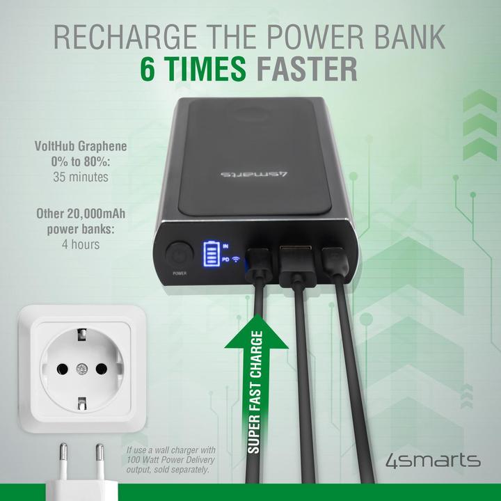 Immagine prodotto 4smarts VoltHub (20000 mAh, 160 W, 74 Wh)