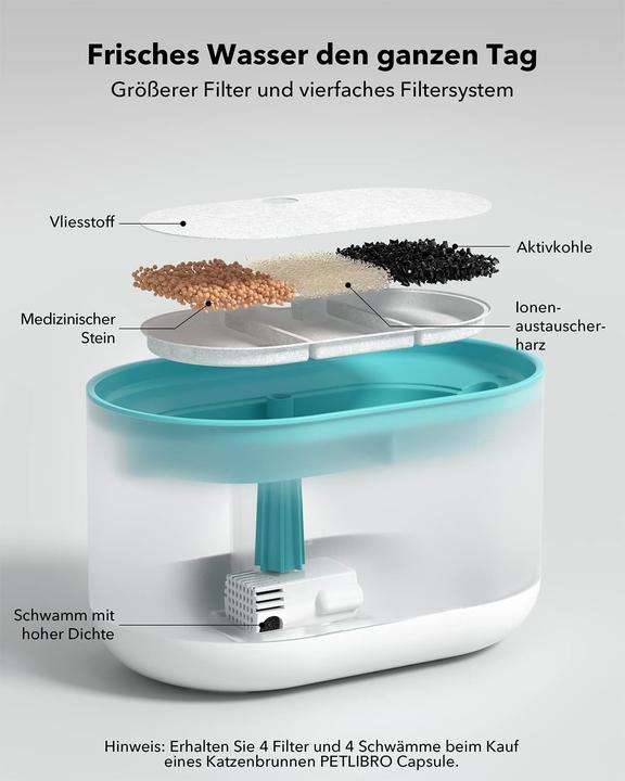 Actual product image Petlibro Capsule (2.10 l)