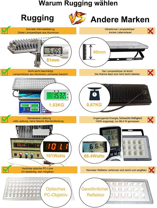 Produktbild Rugging LED Strahler, 200W, IP67 (20000 lm, IP67)