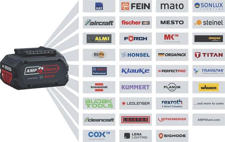 Produktbild Bosch Professional GKF 18V-8