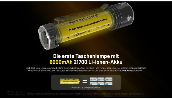 Immagine prodotto Nitecore EDC35 (12.40 cm, 5000 lm)