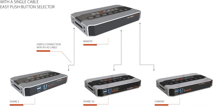 Image du produit Inogeni SHARE REMOTE für SHARE2/SHARE2U/CAM300