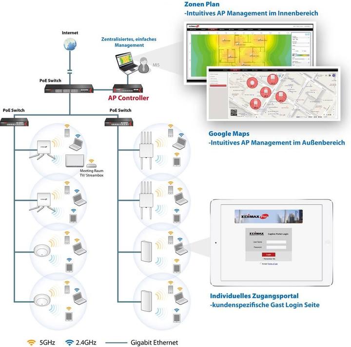 Immagine prodotto Edimax Pro APC500: controller WLAN