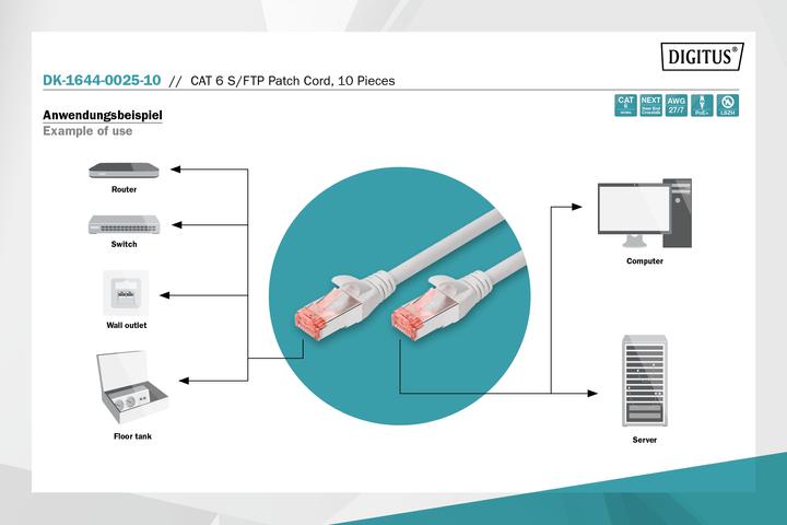 Actual product image Digitus Network cable (S/FTP, CAT6, 0.25 m)