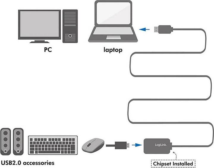 Immagine prodotto LogiLink USB A - A (10 m, USB 2.0)