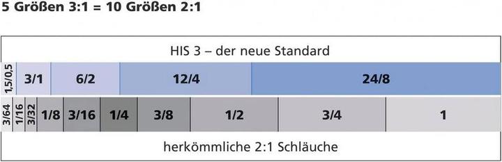 Produktbild HellermannTyton His-A-3/1 (10 x)