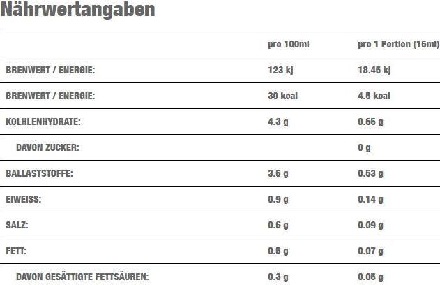 Nährwerte und Zutaten Callowfit The Chocolate Sauce (350 g)