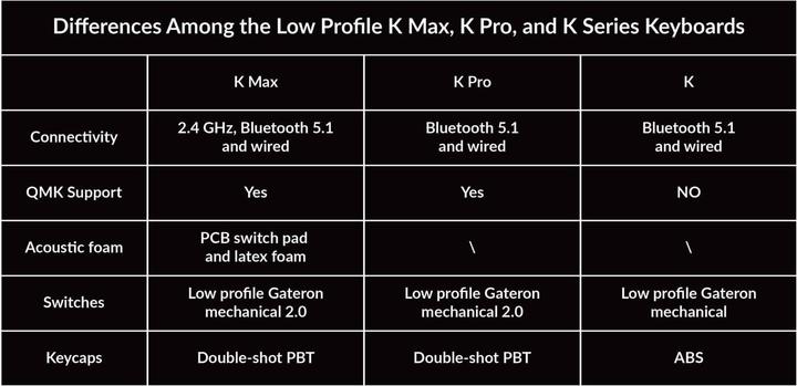 Produktbild Keychron K5 Max (US, Kabellos, Kabelgebunden)