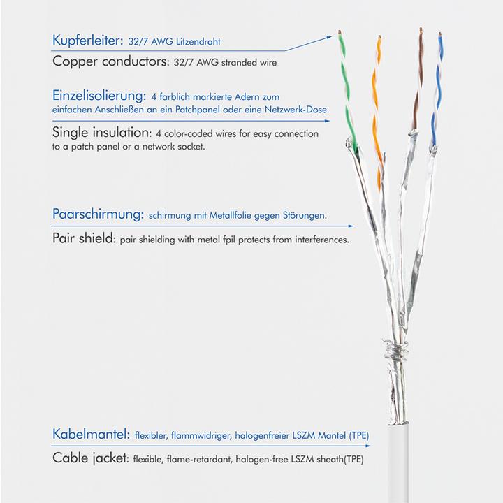 Actual product image LogiLink Network cable (STP, CAT6a, 1 m)