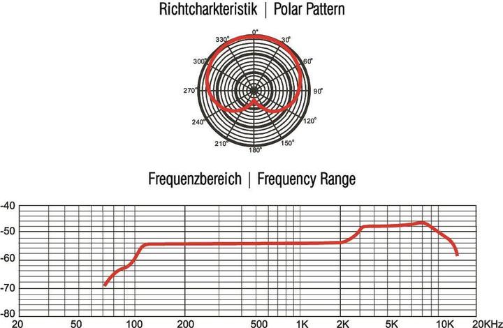 Produktbild Omnitronic MIC 85S Dynamisches Mikrofon m. Schalter