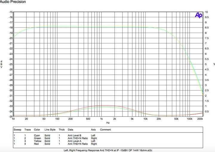 Image du produit Terratec Tube HA-5