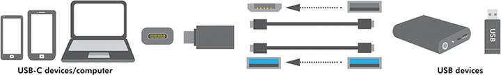 Immagine prodotto LogiLink AU0042 (USB 3.0)