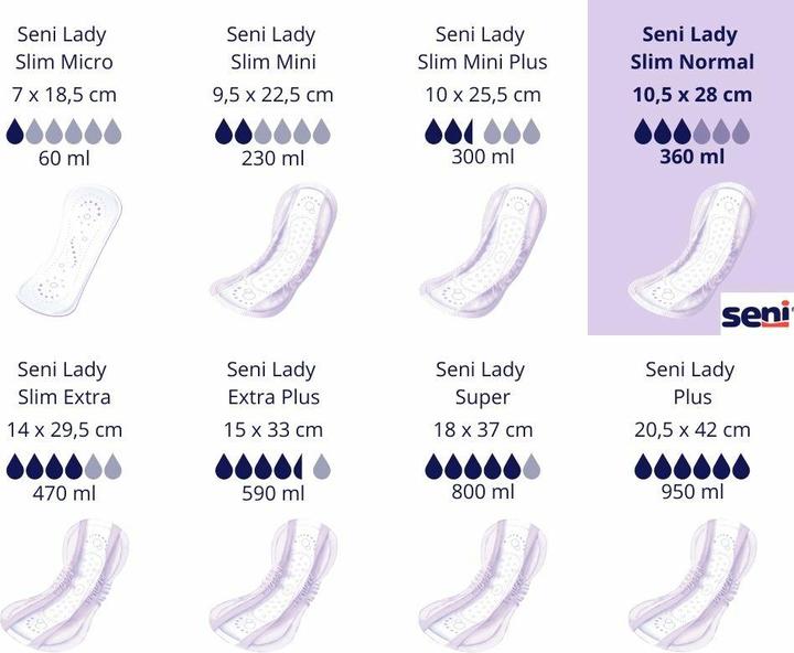 Actual product image Seni Lady Slim Normal insert breathable anatomical 10.5x28cm 3 drops (20 x, Regular)