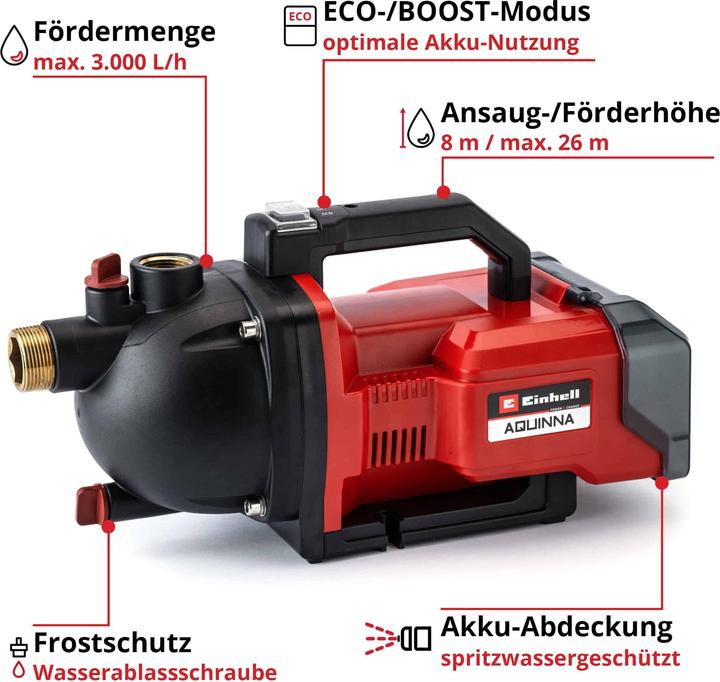 Actual product image Einhell AQUINNA 36/30 Set Akku-Gartenpumpe 3000 l/h 26 m (Garden pump)