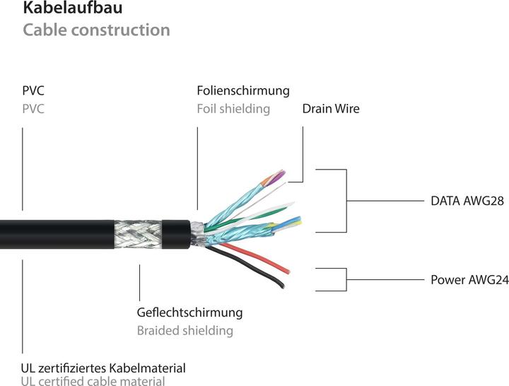 Produktbild Good Connections Kabelmeister USB 3.0 an USB-B CU 5m schwarz (5 m, USB 3.2 Gen 1)