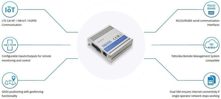 Immagine prodotto Teltonika Gateway TRB255
