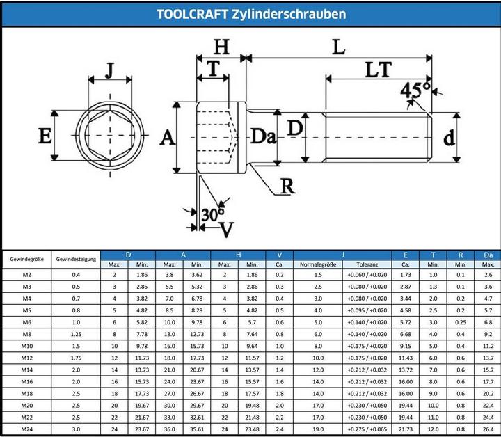 Immagine prodotto Toolcraft Viti a testa cilindrica 100 ST (100 Viti per pezzo)
