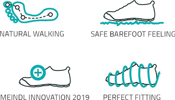 Actual product image Meindl Pure Freedom shoes (46.5)