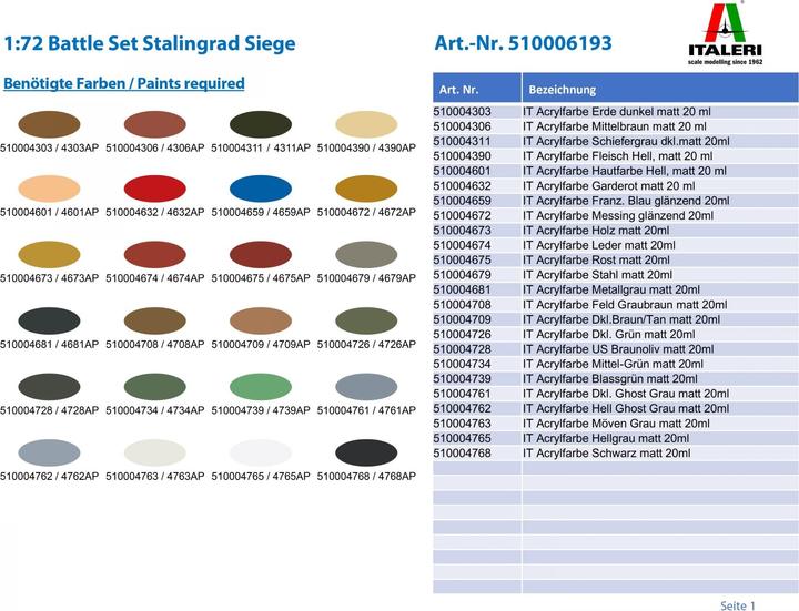 Actual product image 1:72 Battle Set Stalingrad Siege