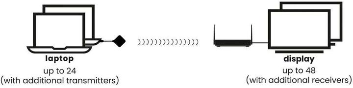 Actual product image Marmitek Stream 4K Pro - Wireless 4K HDMI presentation system - 4K Conferencing solution