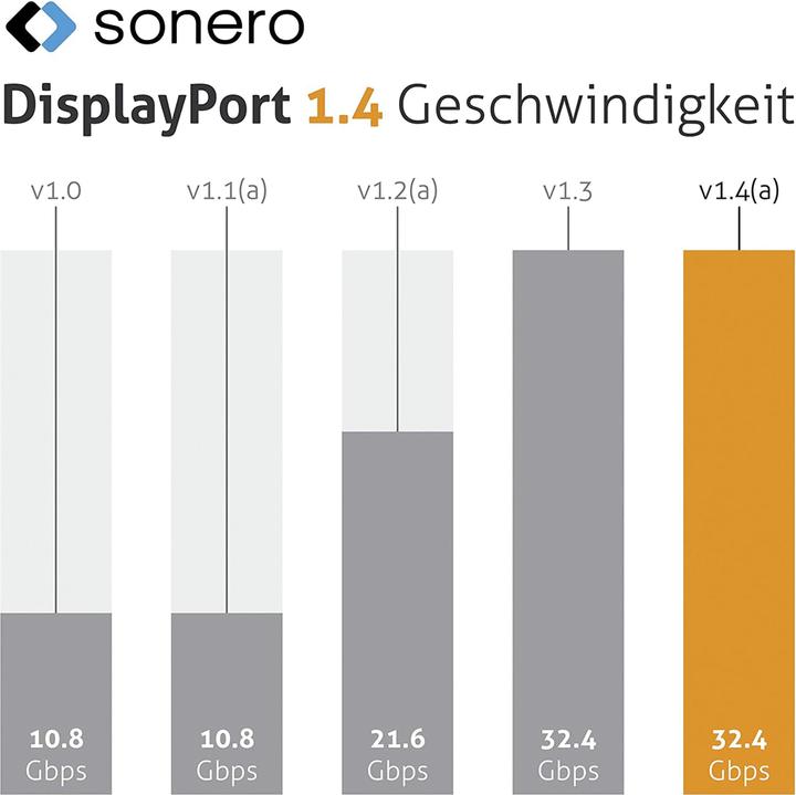Produktbild Sonero DisplayPort  — DisplayPort (3 m, DisplayPort)