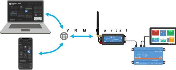 Actual product image Victron Energy GX - LTE 4G-E
