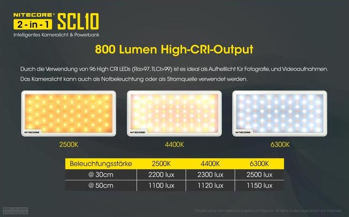 Actual product image Nitecore SCL10 Kameralicht