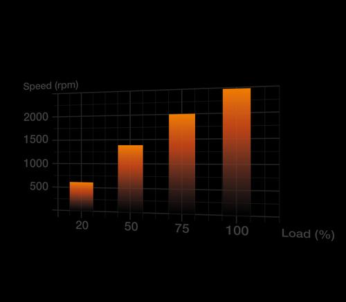 Produktbild be quiet! Light Wings High Speed (120 mm, 3 x)